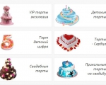 Торты на заказ в спб недорого на десертсити.рф