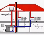 Как правильно провести промывку труб и радиаторов и заменить антифриз в системе в частном доме